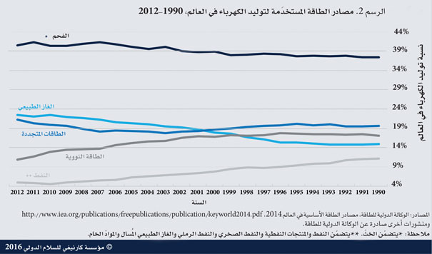 فيما تسعى بلدانٌ عدّة في الشرق الأوسط وشمال أفريقيا إلى تلبية حاجاتها المتزايدة من الطاقة، فهي مضطرّة لأن تزن بين فوائد الطاقة النووية وتكاليفها المتنازَع حولها.