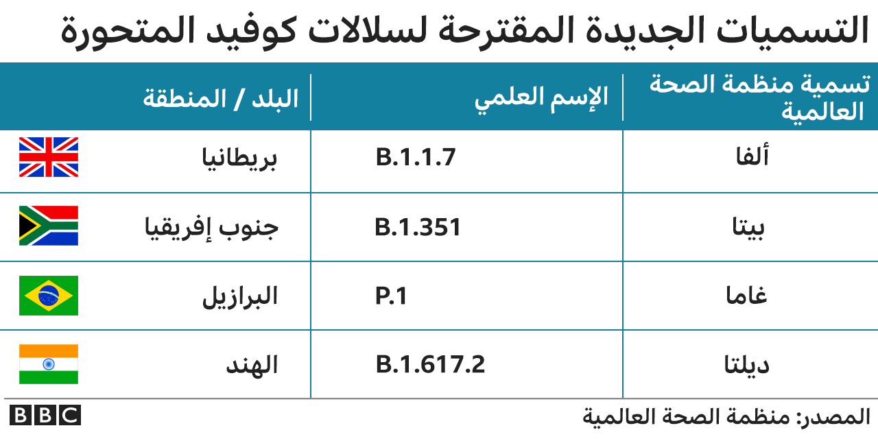 تسميات السلالات