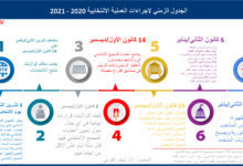 صورة صقر للدراسات – النظام الانتخابي للرئاسة في الولايات المتحدة الامريكية
